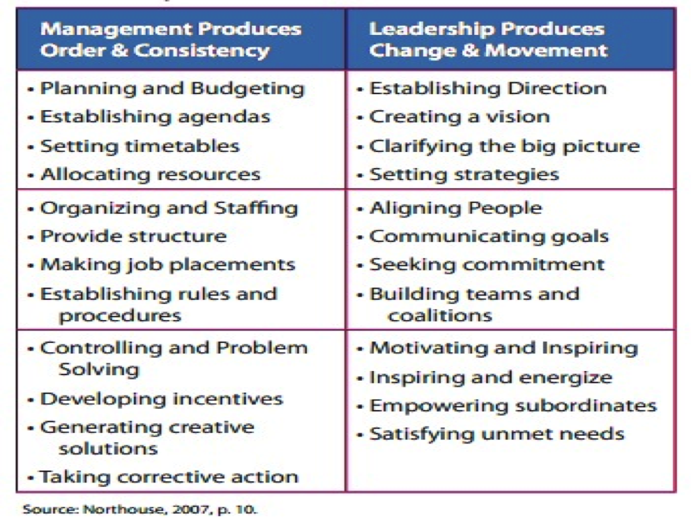 research theories of management and leadership